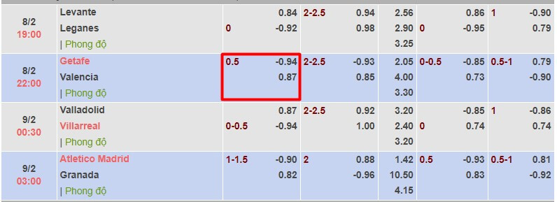 Kèo chấp nửa trái (1/2 hoặc 0.5) Kèo chấp nửa trái (1/2 hoặc 0.5)