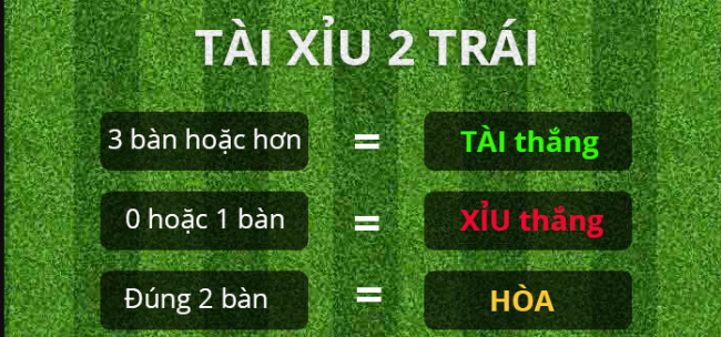 Quy luật tài xỉu 2 trái