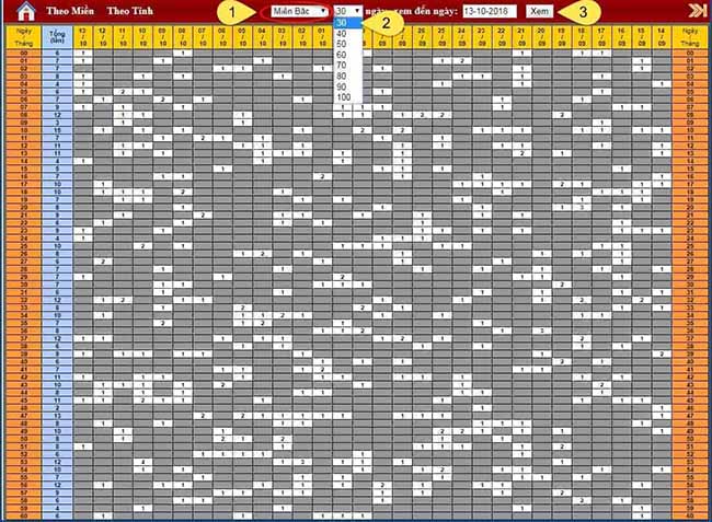 Bảng thống kê tần suất lô tô theo cặp miền bắc Bảng thống kê tần suất lô tô theo cặp miền bắc