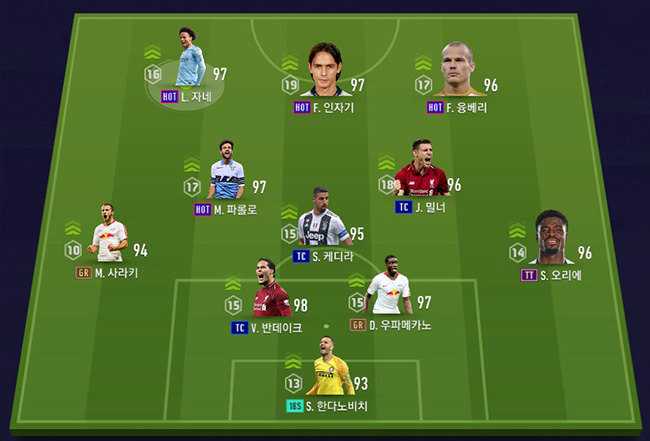 Chiến thuật 433: Sơ đồ đội hình tấn công mang lợi thế cao