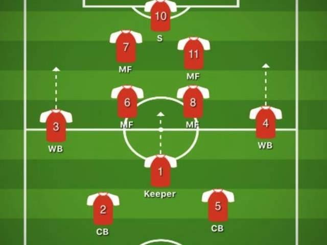 Bật mí cách xếp chiến thuật bóng đá 7 người luôn chiến thắng