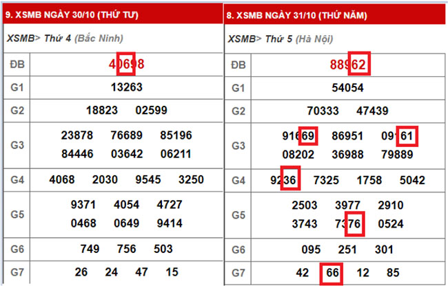 Đánh lô theo chạm Đánh lô theo chạm