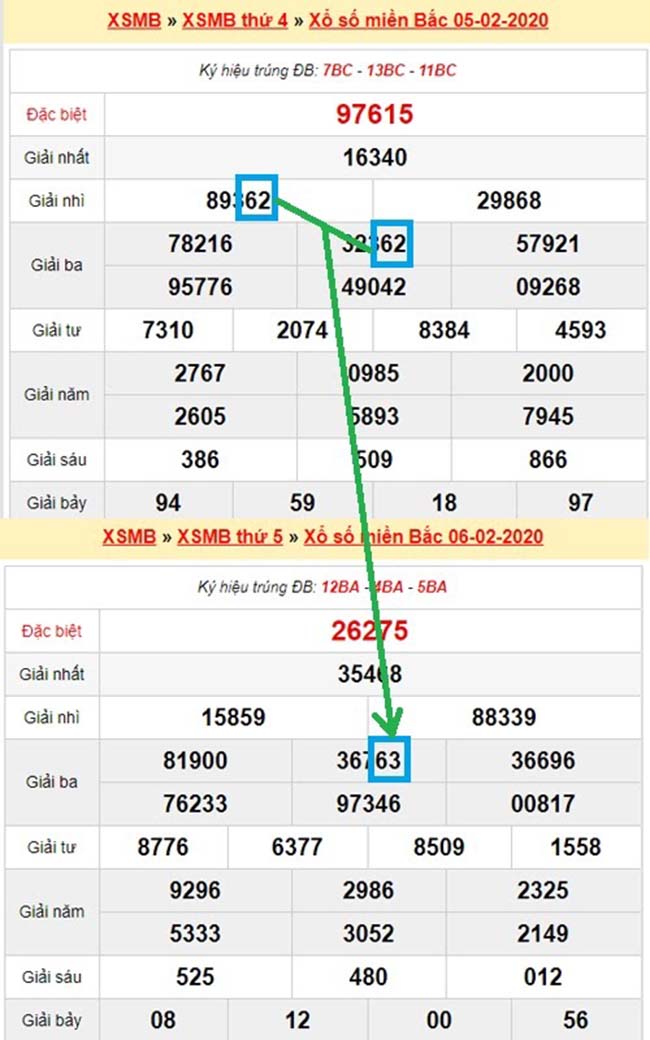 Bắt bạch thủ lô anh em Bắt bạch thủ lô anh em