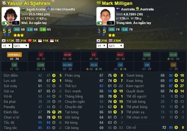 đội hình rẻ chất lượng trong FIFA Online 3