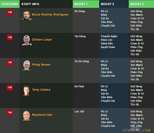 Danh sách HLV Tiền đạo: HLV FO3 chuẩn