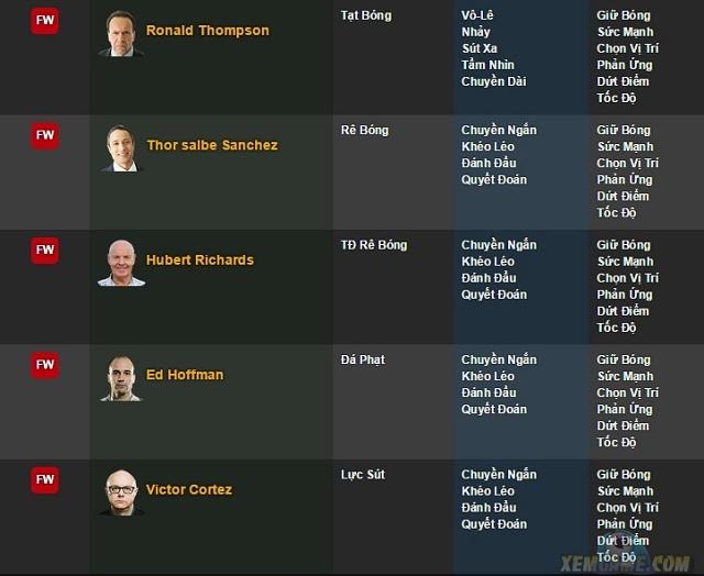 Danh sách HLV Tiền đạo: HLV FO3 chuẩn