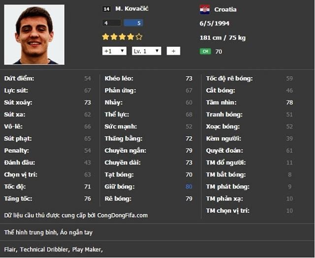 Kovacic - Một trong những cầu thủ trẻ hay nhất FIFA Online 3