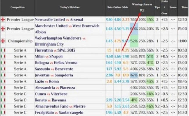Cách tính kèo bóng đá Châu Âu