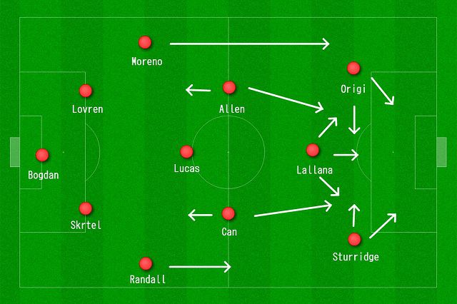 Cách chơi chiến thuật 442 tạo nên đội hình mạnh, vượt mặt đối thủ