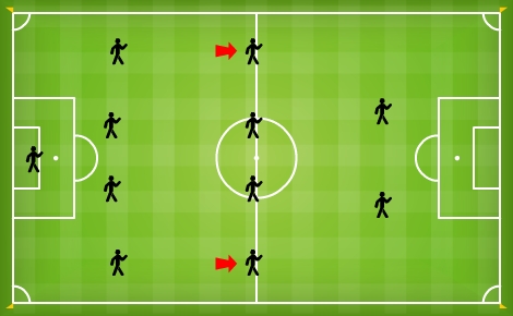 Chiến thuật đội hình 4-2-2 dễ thành “tử huyệt” nếu đối thủ dùng 4-2-3-1