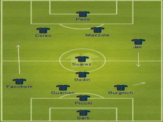 Chiến thuật catenaccio được HLV Helenio Herrera áp dụng đầu tiên cho Ý vào 1960