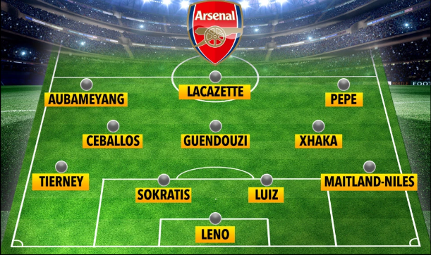 Đội hình Arsenal hiện tại - đội hình câu lạc bộ Arsenal