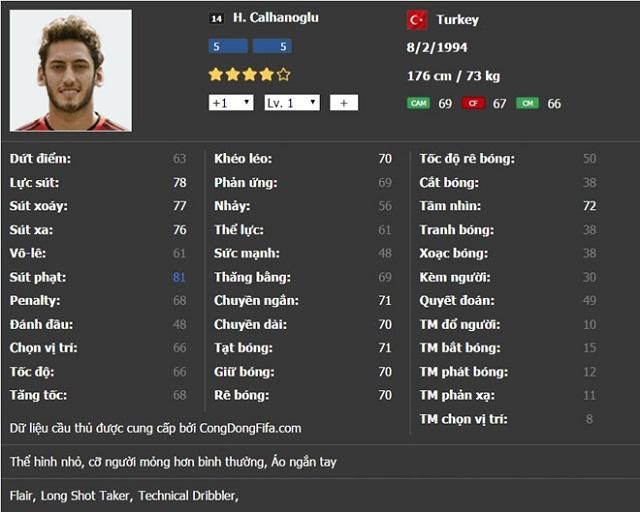 Calhanoglu - Cầu thủ trẻ hay trong FIFA Online 3 với phẩm chất tốt
