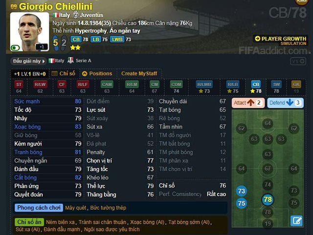 Hậu vệ Chiellini – cầu thủ giá thấp nhưng chất lượng không thấp