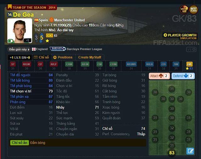 De Gea – lựa chọn hàng đầu cho một hàng thủ yếu