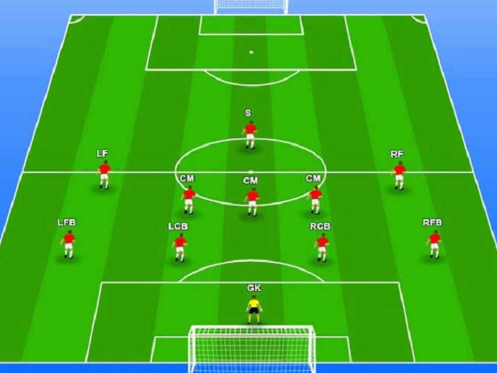 Hướng dẫn cách dùng chiến thuật 451 trong các đội bóng lớn mạnh