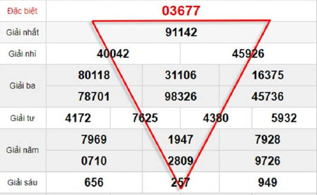 Bắt lô hình tam giác đều Bắt lô hình tam giác đều