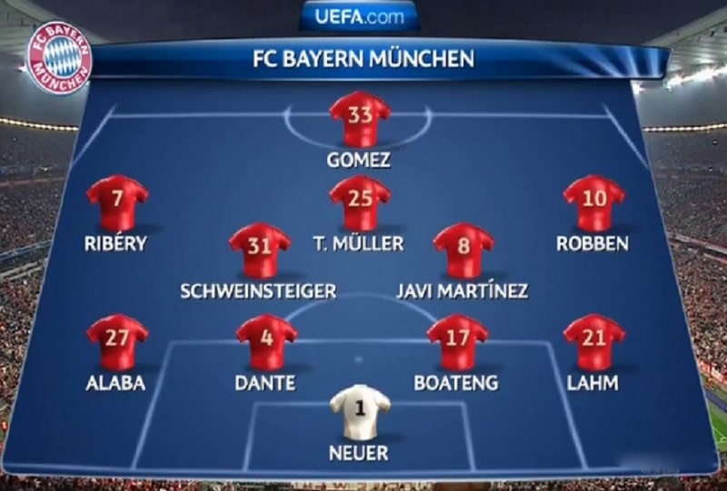 Cân bằng Công - Thủ với đội hình 4231 của FC Bayern Munchen