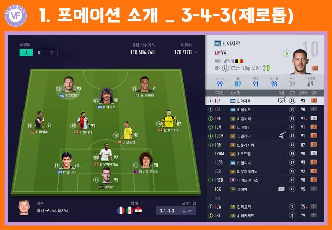 Sơ đồ chiến thuật 343 FO3