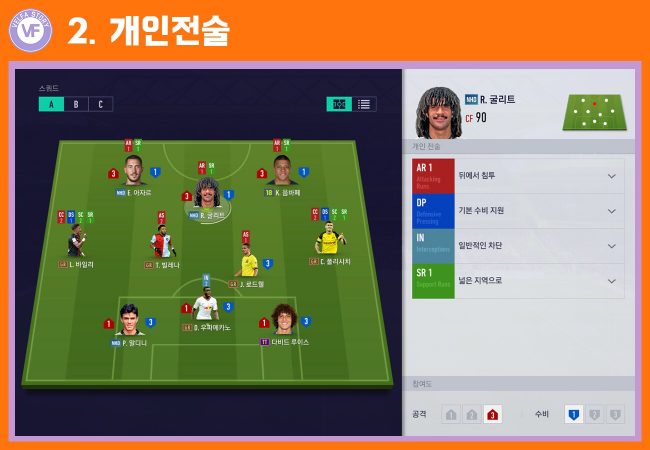 Chiến thuật cá nhân