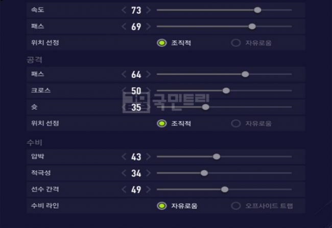 Chiến thuật đội cho đội hình 4-1-4-1 phòng ngự phản công