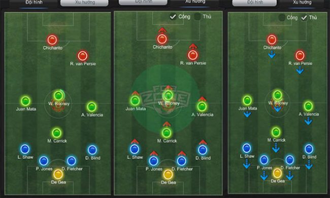 Tất tần tật thông tin về chiến thuật phòng ngự phản công chính xác nhất