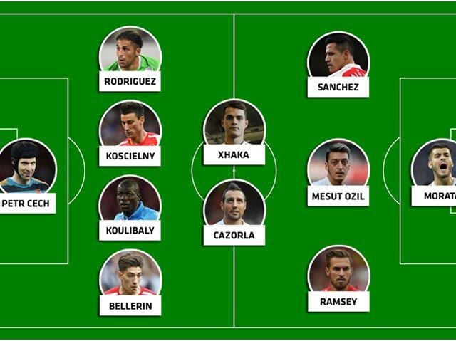 Top các cầu thủ sáng giá trong đội hình Arsenal 2016 ai cũng chờ đón