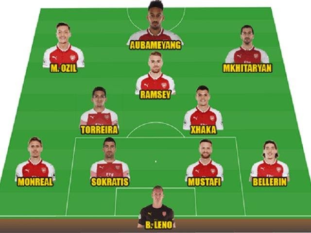 Đội hình Arsenal 2018 gồm những cầu thủ nào? Sơ đồ chiến thuật gì?