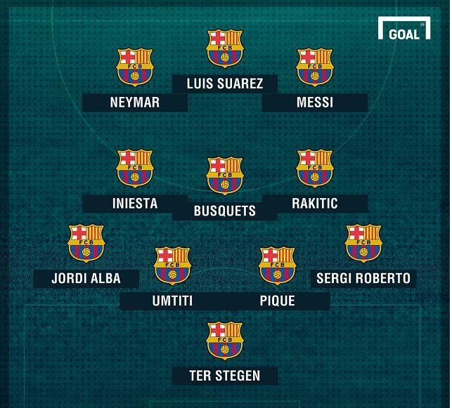 Tất tần tật các thông tin về đội hình Barca 2017 chi tiết nhất