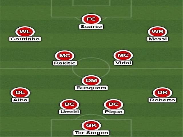 List các cầu thủ nằm trong đội hình Barca 2018 sáng giá nhất