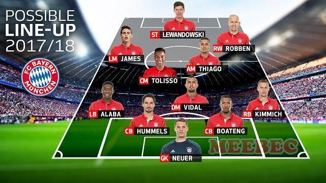 Đội hình Bayern Munich 2017 trở lại gồm những cầu thủ ấn tượng nào