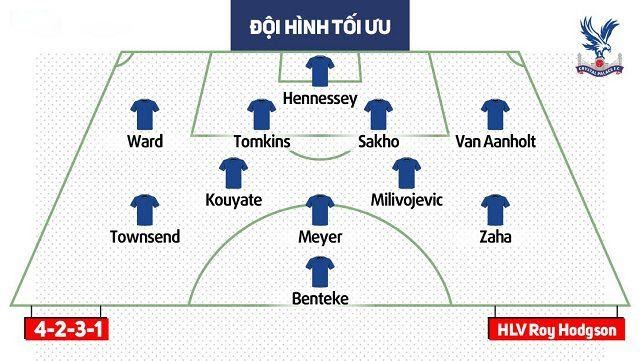 Đội hình Crystal Palace – Sơ đồ đội hình Crystal Palace mới