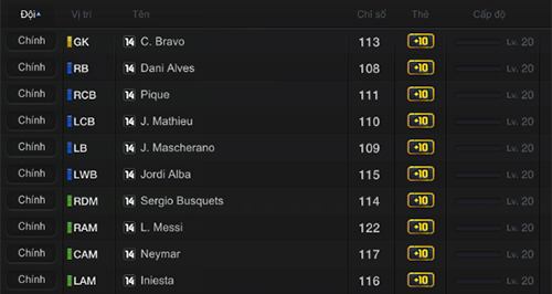 TOP 5 sơ đồ đội hình hay trong Fifa Online 3 thường gặp nhất