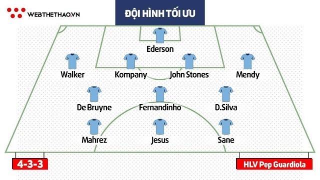 Sơ đồ đội hình tối ưu của đội hình Manchester City 2018