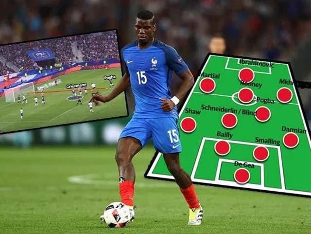 Các cầu thủ trong đội hình Manchester United 2016 là ai?