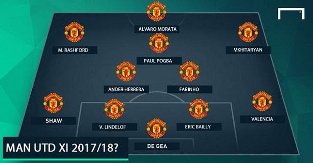 Sơ đồ đội hình tối ưu của MU 2017