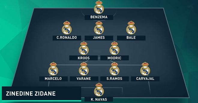 Đội hình Real Madrid 2016