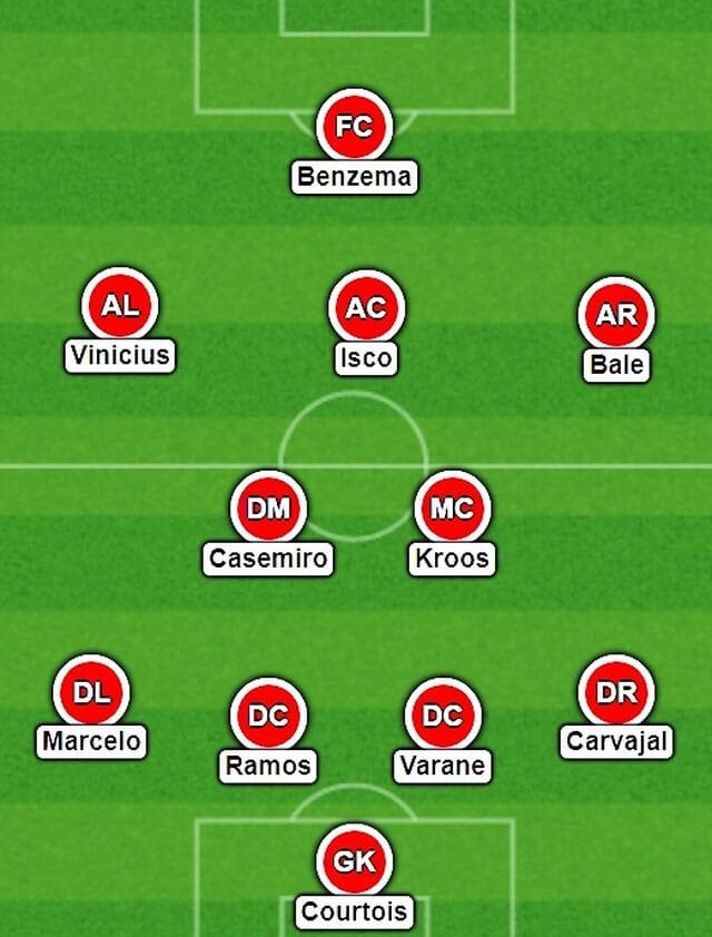 Sơ đồ chiến thuật 4-2-3-1 của Real Madrid