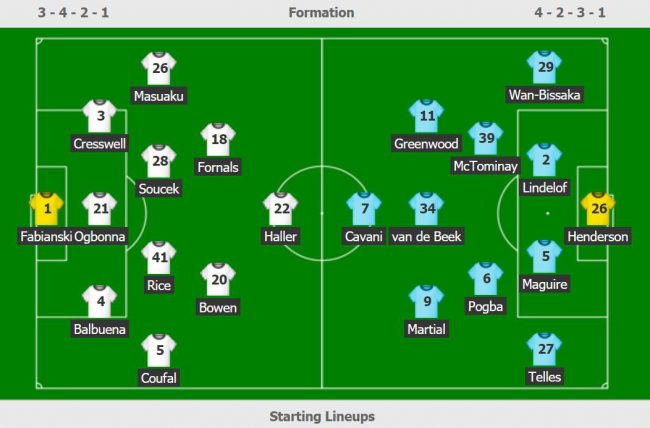 Đội hình Tottenham cần thay đổi chiến thuật để gượng dậy