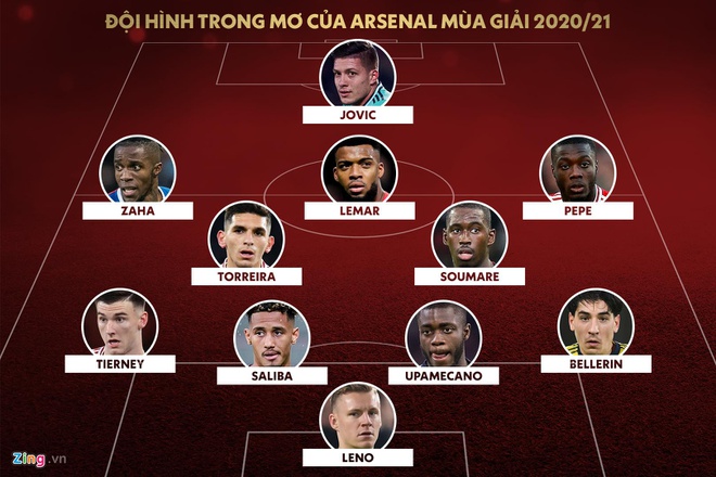 Đội hình trong mơ của Arsenal mùa giải 2020/21 - đội hình dự kiến của Arsenal