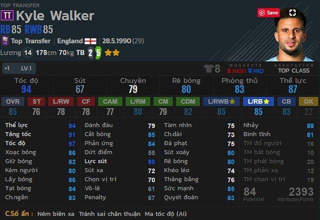 Điểm danh những hậu vệ cánh FO4 chất lượng nhất hiện nay