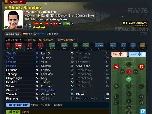 Alexis Sanchez – Cầu thủ rẻ chất lượng trong FIFA Online 3