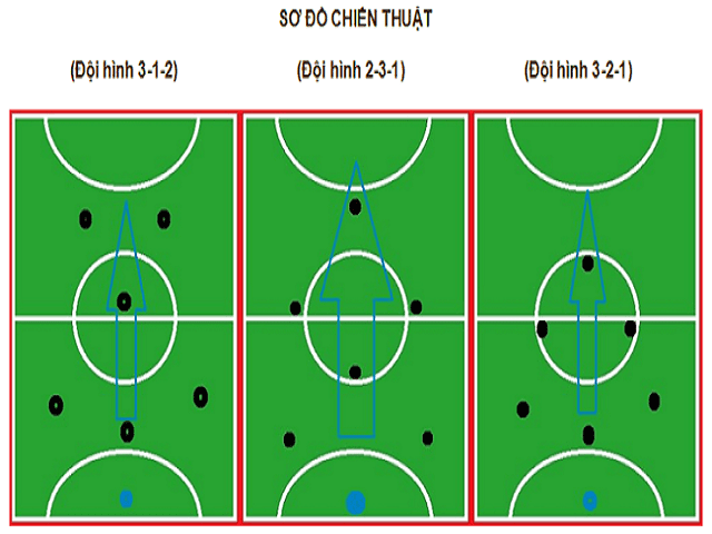 Kỹ thuật bóng đá 7 người - phòng ngự