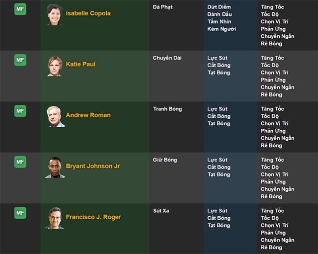 HLV tiền vệ cũng là một vị trí quan trọng trong hàng ngũ HLV HLV