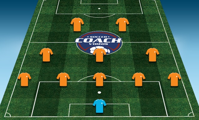 Chiến thuật phòng ngự phản công nhanh