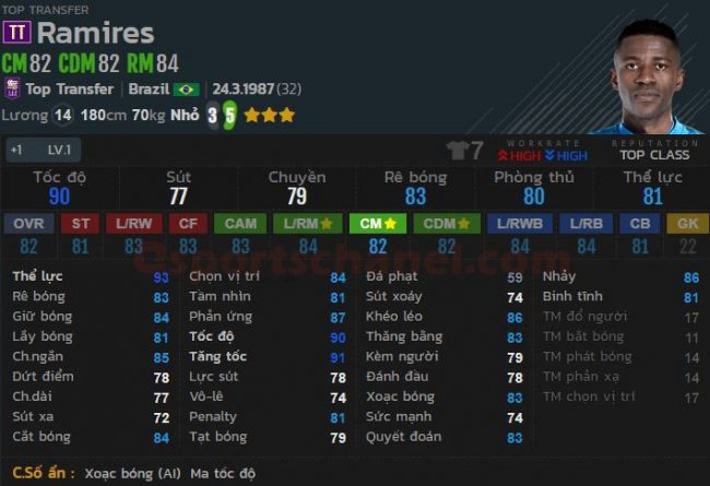 Ramires có khả năng đá chặn tốt