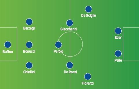 Tất tần tật các thông tin về đội hình 352, cách áp dụng vào bóng đá