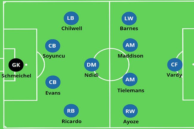 Chiến thuật 4141: Phòng ngự chặt - phản công nhanh