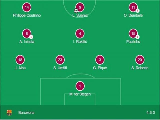 Sơ đồ bóng đá 11 người 4-3-3 tại câu lạc bộ Barcelona