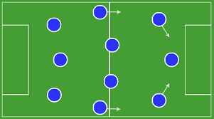 Sơ đồ chiến thuật 3-4-3